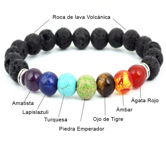 Pulsera 7 Chakras:    (3X1) Combo 2 Pulseras Y 1 Aceite GRATIS📿